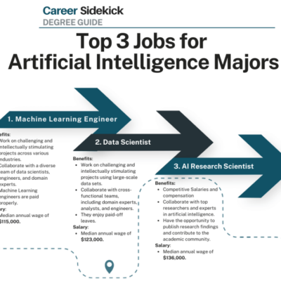 Get Paid To Build The Future: Artificial Intelligence Engineer Jobs Await!